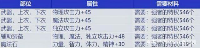 怎样清除地下城私服文件(dnf文件那些可以删) 怎样清除地下城私服文件(dnf文件那些可以删)